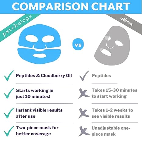 Patchology Face Mask