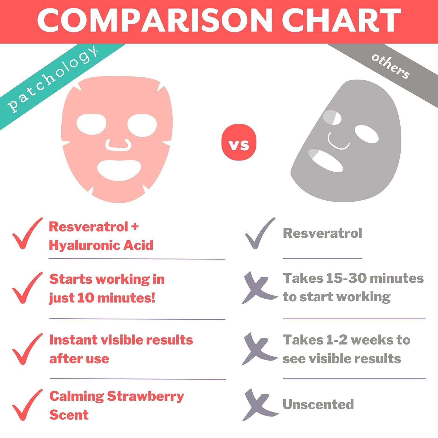 Patchology Face Mask